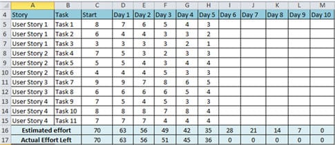 Burn Down chart 1