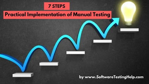 Implementation of Manual Testing