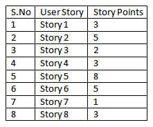 Scrum Velocity