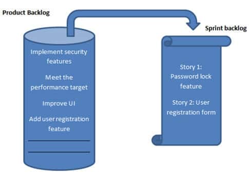 Sprint Backlog
