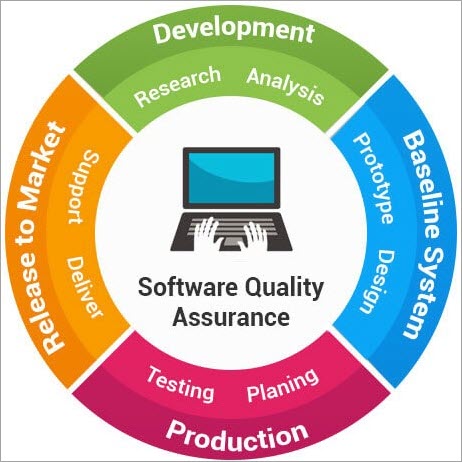 SQA plan
