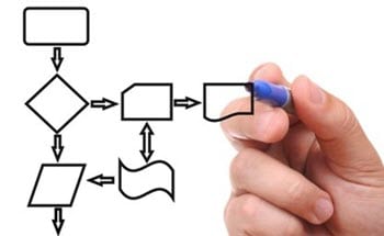 Test scenario Designing phase