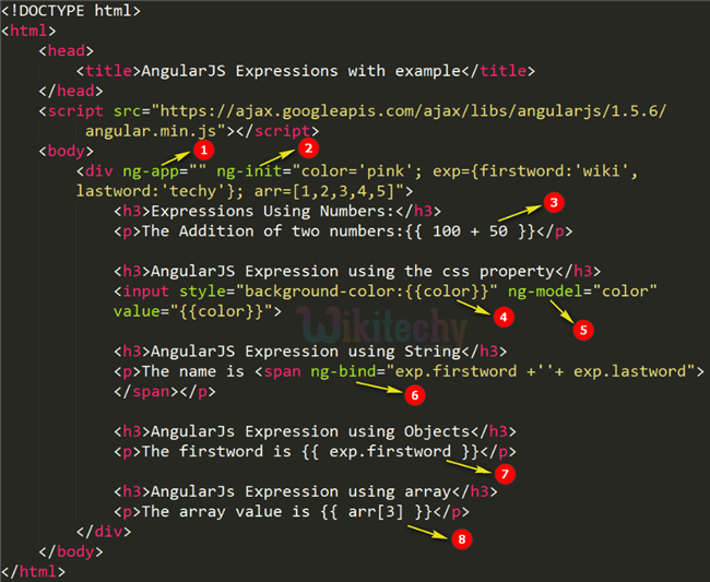 1.3directives in Angular JS