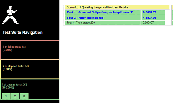 Scenarios & Test