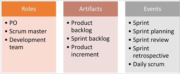 3-3-5 framework