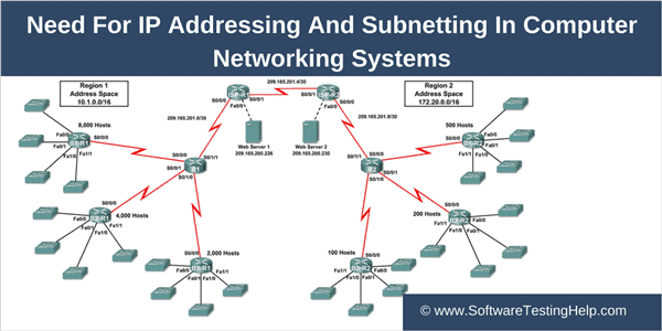 importance of ip addressing and subnetting (1)