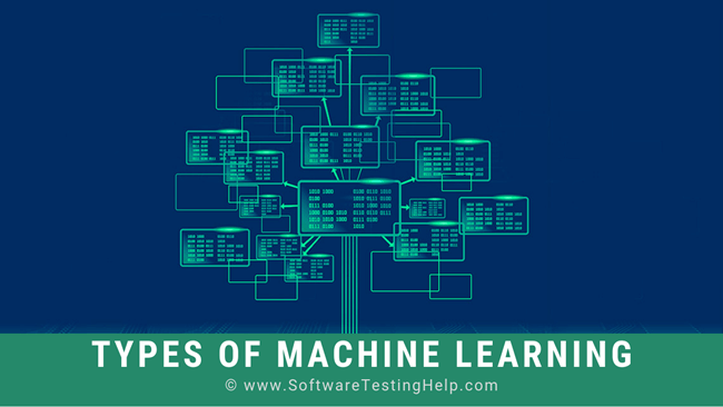 Machine Learning Types