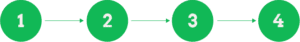 regression testing process