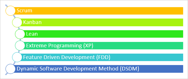 Agile methodologies types